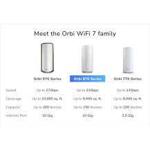 Netgear Orbi 870 Series RBE872 - Sistema WLAN - (Router, Estensione)