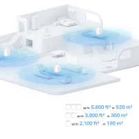 TP-LINK Deco X1500 V1 - Sistema WLAN - (2 Router)