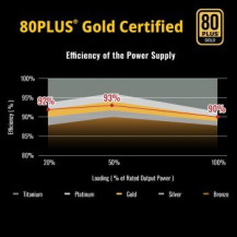 Enermax Power Supply Revolution3 80+ Gold Black FULLMOD - PC-/Server Netzteil - ATX