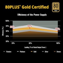 Enermax Power Supply Revolution3 80+ Gold Black FULLMOD - PC-/Server Netzteil - ATX