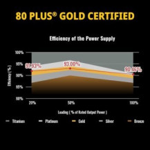 Enermax Power Supply CyberG II 80+ Gold Black non-mod - PC-/Server Netzteil - ATX