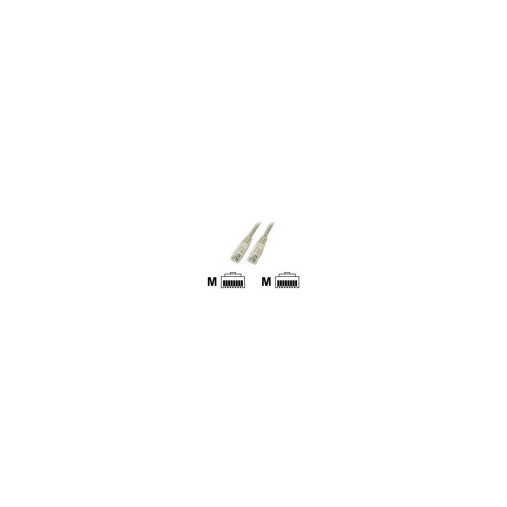EFB Elektronik 0.5m Cat6 S/FTP - 0,5 m - Cat6 - RJ-45 - RJ-45 - Grigio