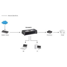 LevelOne FSW-0808TX - Non gestito - Fast Ethernet (10/100) - Full duplex