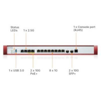 Zyxel USGFLEX700H firewall (hardware) 15 Gbit/s
