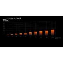 Be Quiet! Ventola 140*140*25 Light Wings PWM Reverse Black