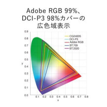 EIZO ColorEdge CG2400S Monitor 24 pollici