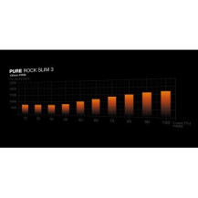 be quiet! Pure Rock Slim 3 Processore Raffreddatore d'aria 10 cm Argento 1 pz