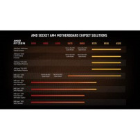 AMD Ryzen 7 5700G - AMD Ryzen 7 - Presa AM4 - PC - 7 nm - AMD - 3,8 GHz