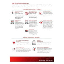 WatchGuard WG017256 - Aggiornamento