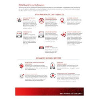 WatchGuard WG017256 - Aggiornamento